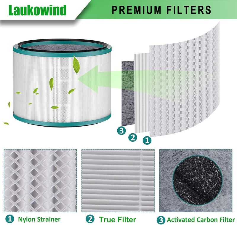Laukowind 2 Pack Air Purifier Filter Replacements for Dyson HP01, HP02, DP01 Desk Purifiers - Compatible with Part # 968125-03 - Image 3